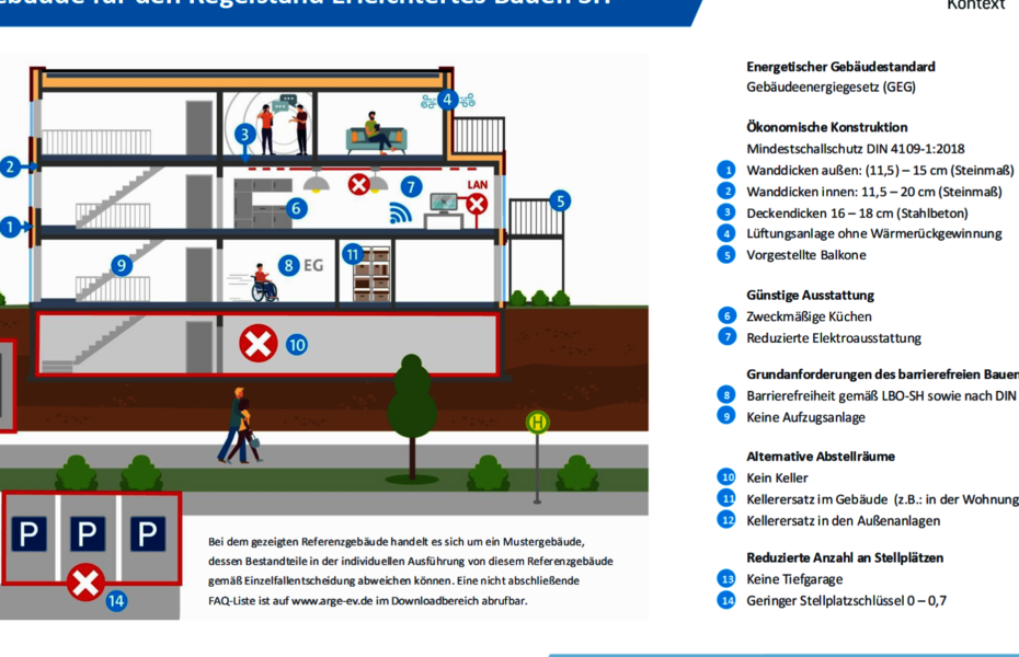 Referenzgebäude nach dem Regelstandard „Erleichtertes Bauen“ zur Beschleunigung des Wohnungsbaus